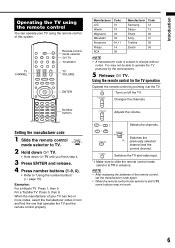 JVC Remote Codes & Program Instructions.